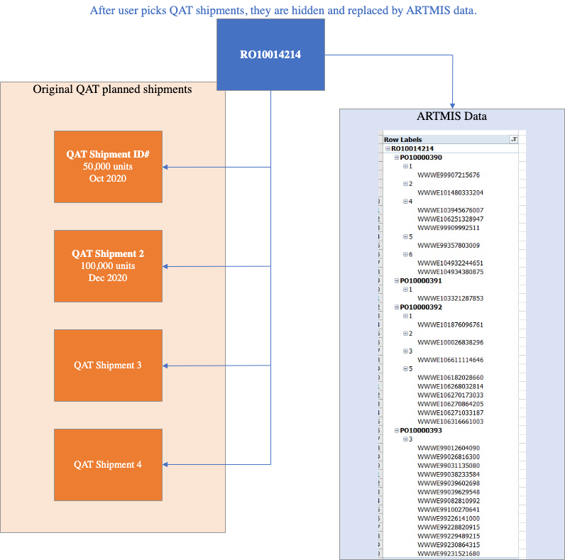 ARTMIS Order Flow