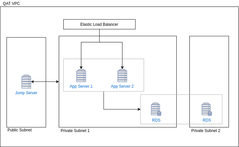 Server Setup