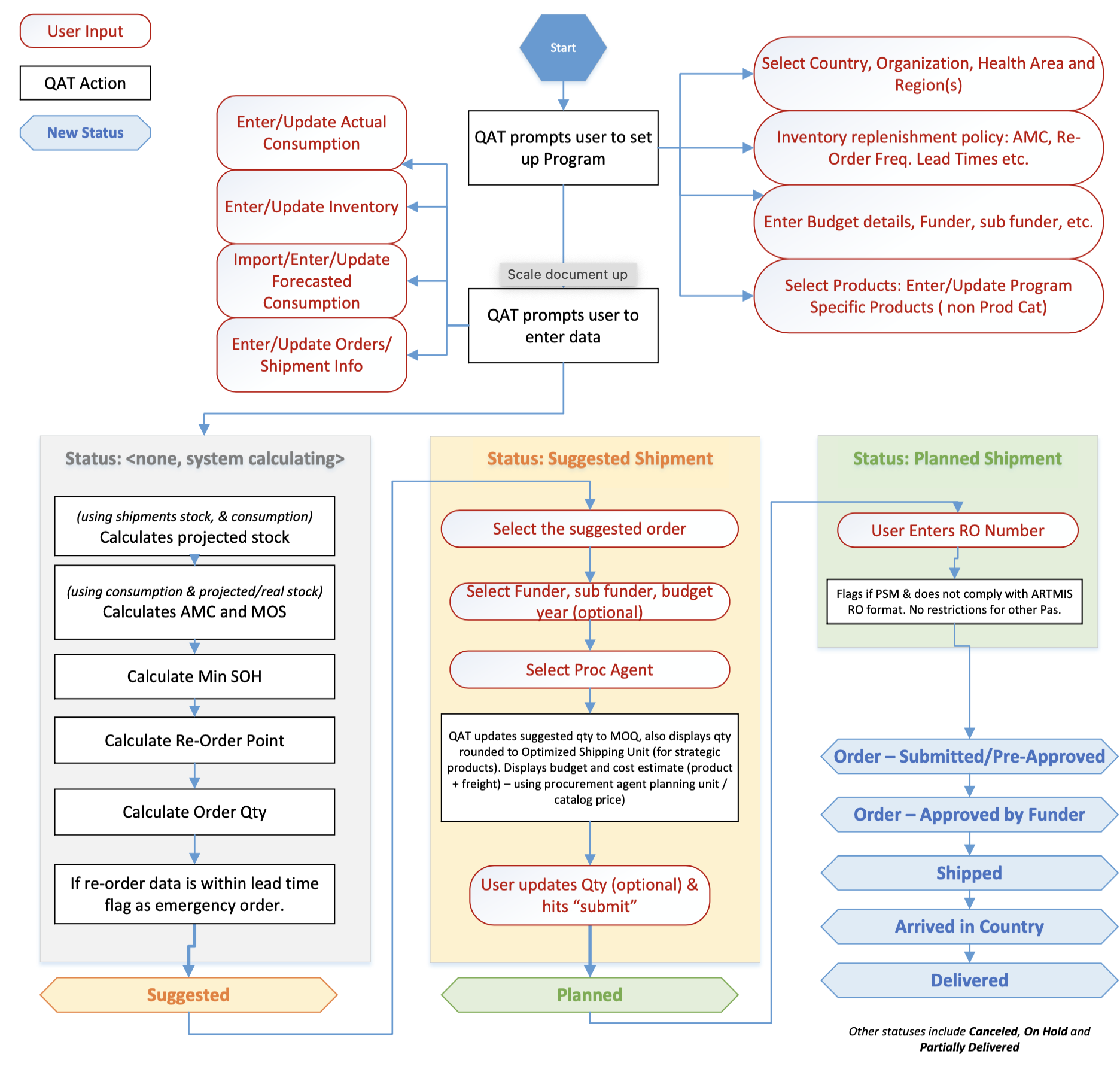 Supply Planning Process Flow